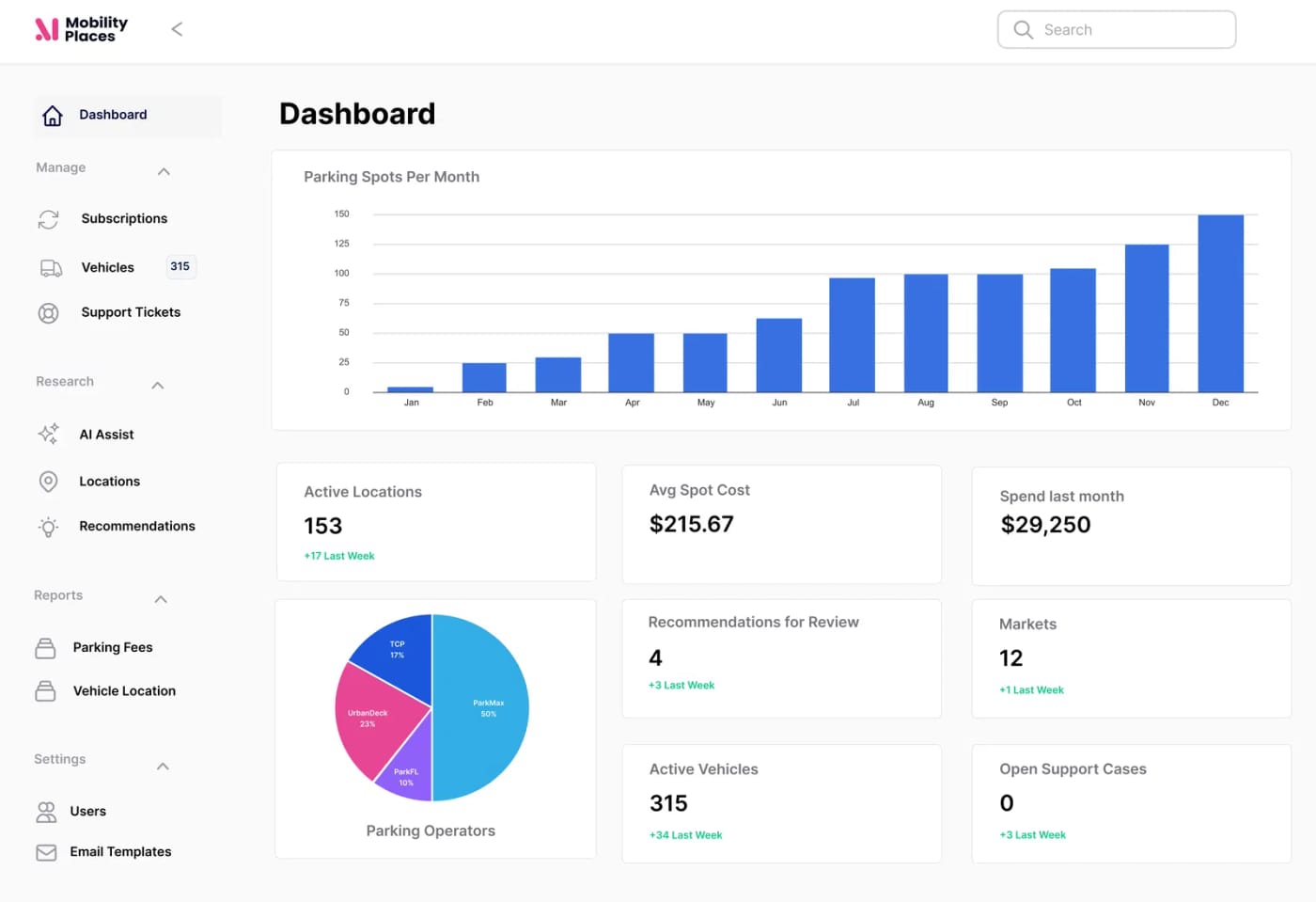 Mobility Places Dashboard Interface
